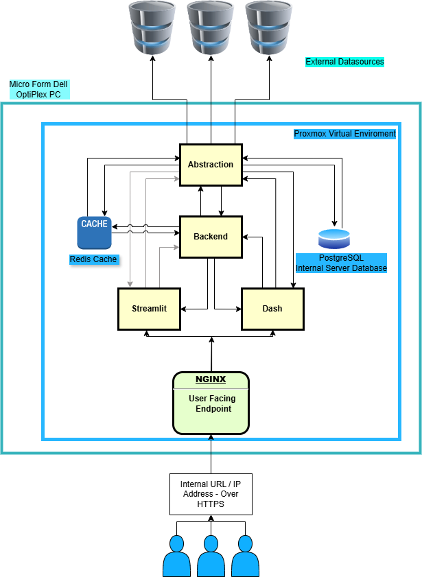 System Architecture Diagram
